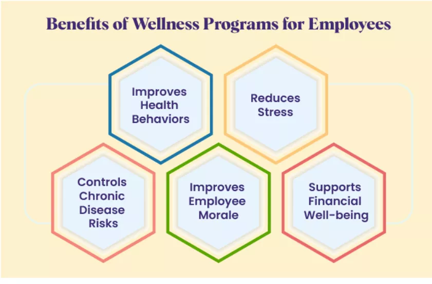 Emp benefits 