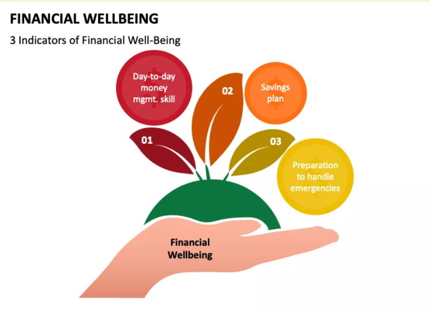 Finance wellbeing 
