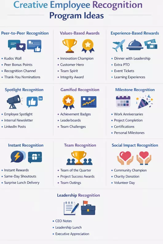 How to Build an Employee Recognition Program